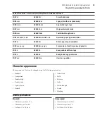 Предварительный просмотр 23 страницы Axiohm A795 User Manual