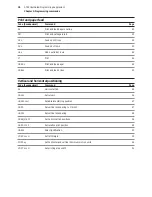 Предварительный просмотр 28 страницы Axiohm A795 User Manual