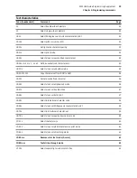 Предварительный просмотр 29 страницы Axiohm A795 User Manual