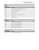 Предварительный просмотр 31 страницы Axiohm A795 User Manual