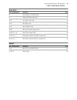 Предварительный просмотр 33 страницы Axiohm A795 User Manual