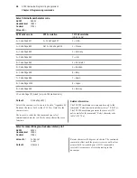 Предварительный просмотр 58 страницы Axiohm A795 User Manual