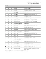 Предварительный просмотр 79 страницы Axiohm A795 User Manual