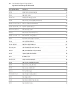 Предварительный просмотр 112 страницы Axiohm A795 User Manual