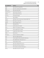 Предварительный просмотр 113 страницы Axiohm A795 User Manual