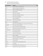 Предварительный просмотр 114 страницы Axiohm A795 User Manual