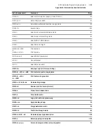 Предварительный просмотр 115 страницы Axiohm A795 User Manual