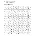 Предварительный просмотр 122 страницы Axiohm A795 User Manual