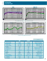 Предварительный просмотр 7 страницы Axiom Audio M80 v3 Quick Setup Manual