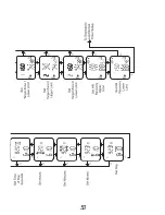 Предварительный просмотр 57 страницы Axiom 606 Owner'S Manual