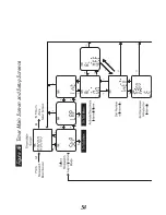 Предварительный просмотр 58 страницы Axiom 606 Owner'S Manual