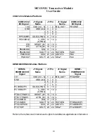 Предварительный просмотр 10 страницы Axiom MC13192U Hardware User'S Manual