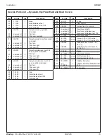 Предварительный просмотр 37 страницы Axiom PRO-GUARD Operation & Maintenance Manual