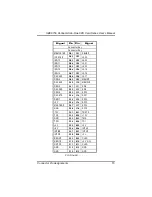 Предварительный просмотр 81 страницы Axiom SBC8156 User Manual