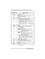 Предварительный просмотр 94 страницы Axiom SBC8156 User Manual