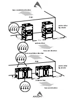 Preview for 7 page of Axiom SW1800A User Manual