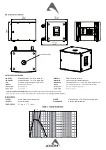 Preview for 2 page of Axiom SW18A User Manual