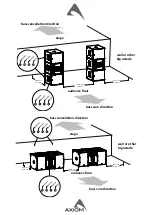 Preview for 5 page of Axiom SW18A User Manual