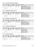 Preview for 57 page of AXIOMATIC AX023241 User Manual