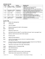 Preview for 2 page of AXIOMATIC AX030200 User Manual