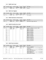 Preview for 51 page of AXIOMATIC AX030210 User Manual