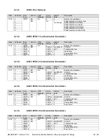 Preview for 53 page of AXIOMATIC AX030210 User Manual