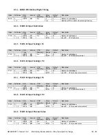 Preview for 60 page of AXIOMATIC AX030210 User Manual