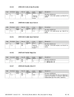 Preview for 67 page of AXIOMATIC AX030210 User Manual