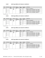 Preview for 73 page of AXIOMATIC AX030210 User Manual