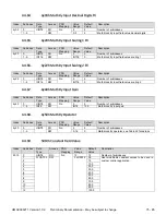 Preview for 76 page of AXIOMATIC AX030210 User Manual