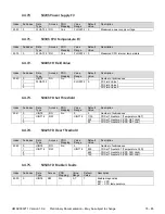 Preview for 77 page of AXIOMATIC AX030210 User Manual