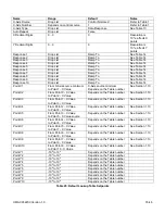 Preview for 35 page of AXIOMATIC AX032200 User Manual