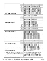 Preview for 30 page of AXIOMATIC AX130511 User Manual