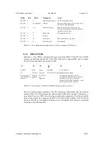 Предварительный просмотр 38 страницы AXIOMATIC DSP RESOLVER User Manual