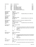 Предварительный просмотр 20 страницы AXIOMATIC Tri-Axial J1939 CAN User Manual