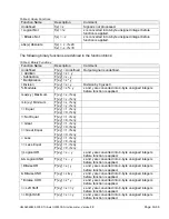 Предварительный просмотр 33 страницы AXIOMATIC Tri-Axial J1939 CAN User Manual