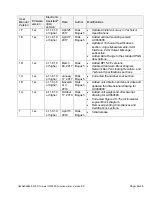 Предварительный просмотр 66 страницы AXIOMATIC Tri-Axial J1939 CAN User Manual