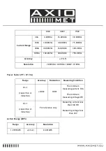 Preview for 9 page of AXIOMET AX-3550 Instruction Manual