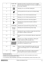 Preview for 6 page of AXIOMET AX-TI220 Operation Manual