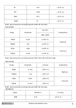 Preview for 9 page of AXIOMET AX-TI220 Operation Manual