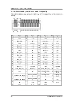 Preview for 42 page of AXIOMTEK AIE900-902-FL Series User Manual