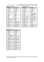 Preview for 23 page of AXIOMTEK CAPA520 User Manual