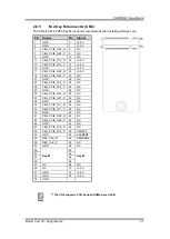 Preview for 27 page of AXIOMTEK CAPA55R User Manual