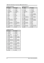 Предварительный просмотр 24 страницы AXIOMTEK CEB94022 User Manual