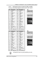 Предварительный просмотр 29 страницы AXIOMTEK CEB94022 User Manual