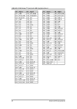 Предварительный просмотр 32 страницы AXIOMTEK CEB94022 User Manual