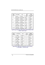 Предварительный просмотр 40 страницы AXIOMTEK DASP-52282 User Manual