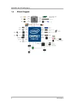 Preview for 10 page of AXIOMTEK E38M561100 User Manual