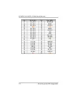 Preview for 14 page of AXIOMTEK ETM710 Series User Manual