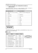 Preview for 32 page of AXIOMTEK IPC962-511-FL Series User Manual